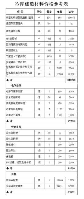 冷庫(kù)建造價(jià)格表